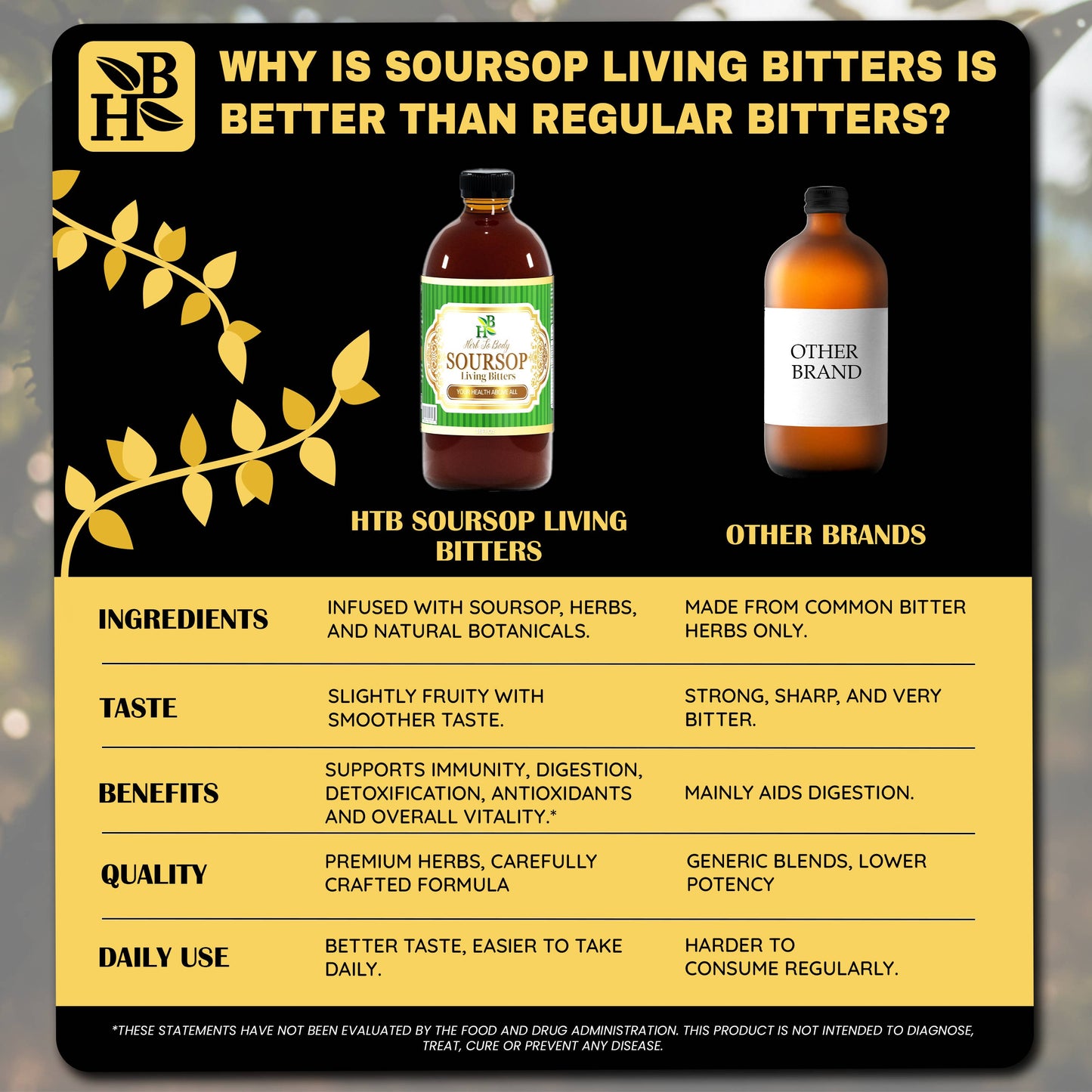 Comparison chart of HTB Soursop Living Bitters and other brands on a black background.