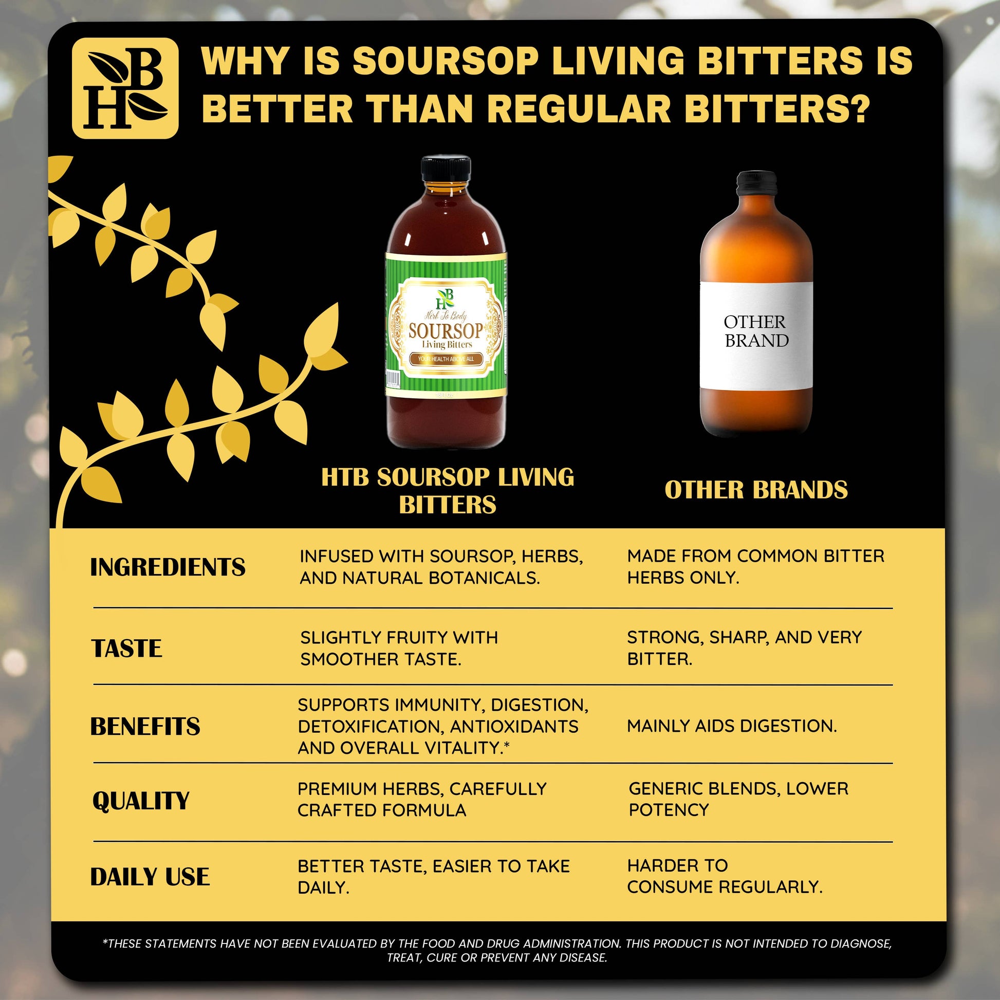 Comparison chart of HTB Soursop Living Bitters and other brands on a black background.