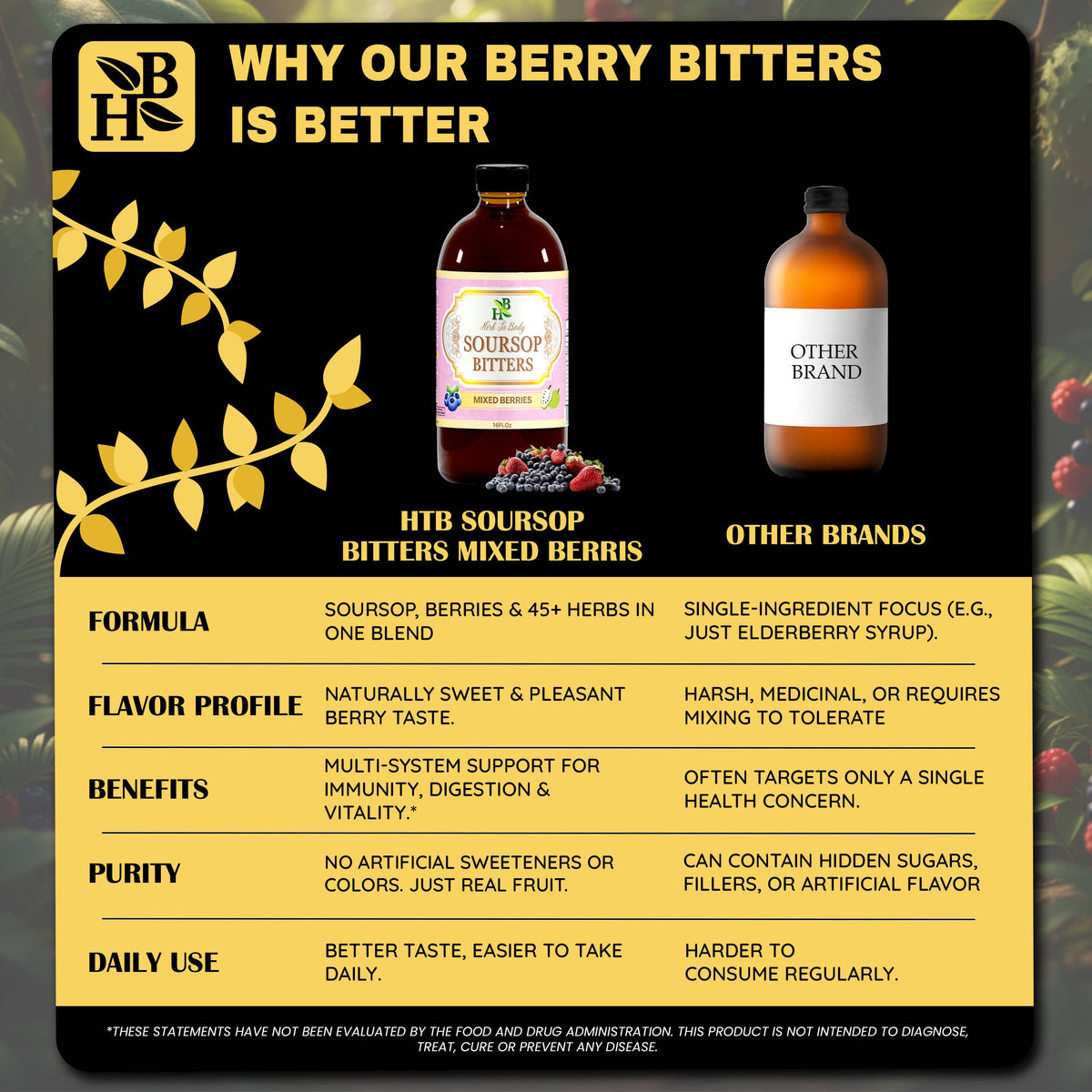 Soursop Bitters Mixed Berries Herbal Tonic – 16 oz